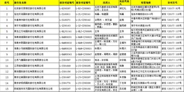 國家旅游局批準(zhǔn)67家旅行社經(jīng)營出境游業(yè)務(wù)，旅游業(yè)迎來新發(fā)展機(jī)遇